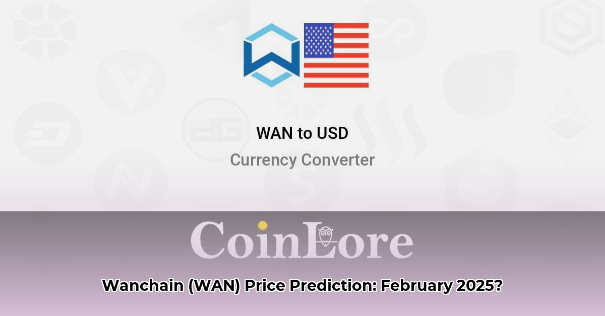 wan-to-usd-converter